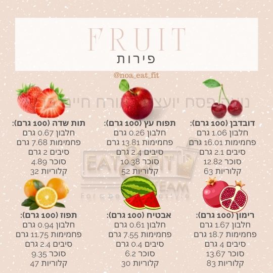 פירות ערכים תזונתיים